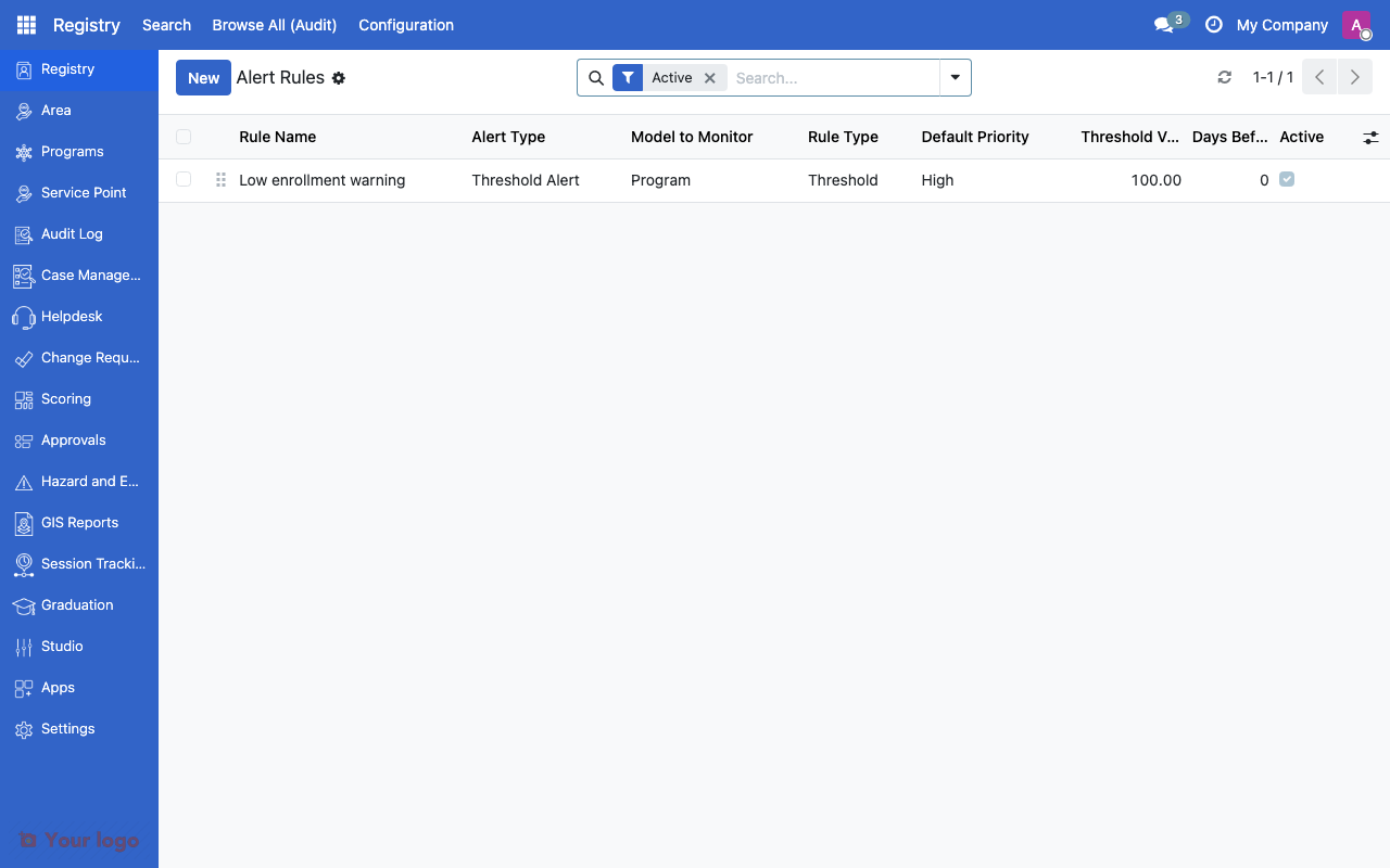 Alert rules list showing rule type, priority, and monitored model
