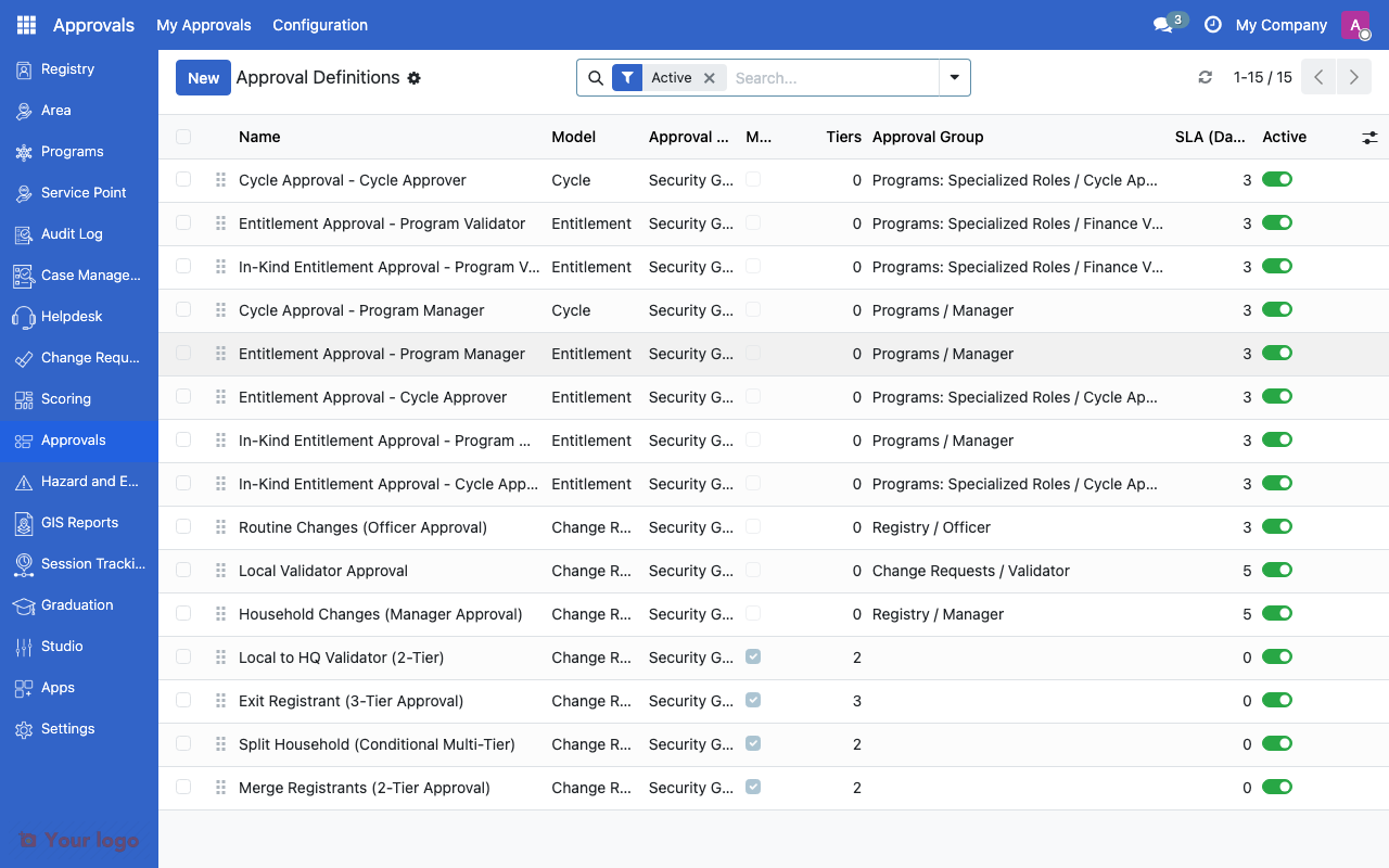Approval definitions list showing configured workflows