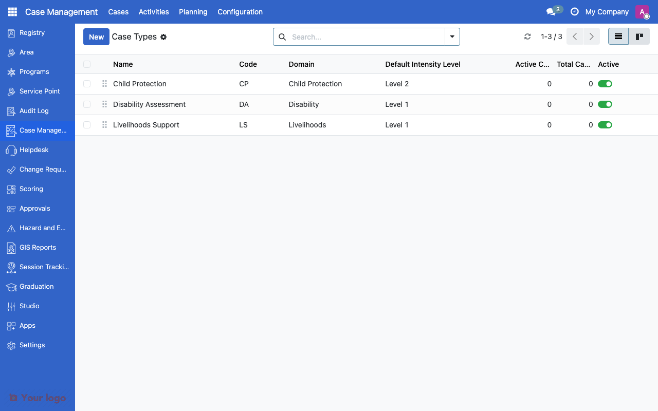 Case types list showing domain, intensity level, and caseload limits