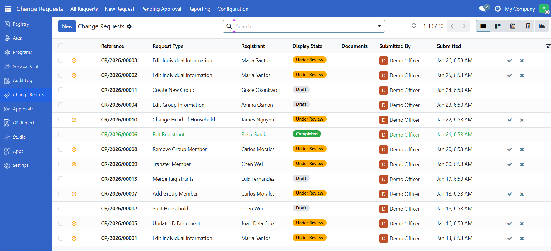 Change Requests menu