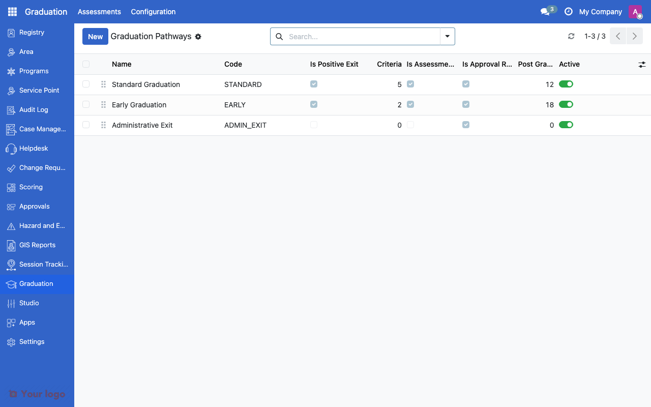 Graduation pathways list showing exit type and assessment requirements