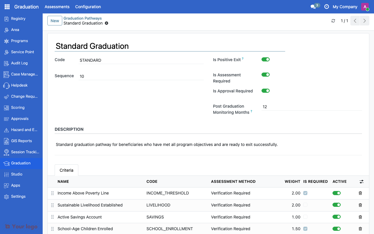 Graduation pathway form showing criteria, assessment methods, and weights