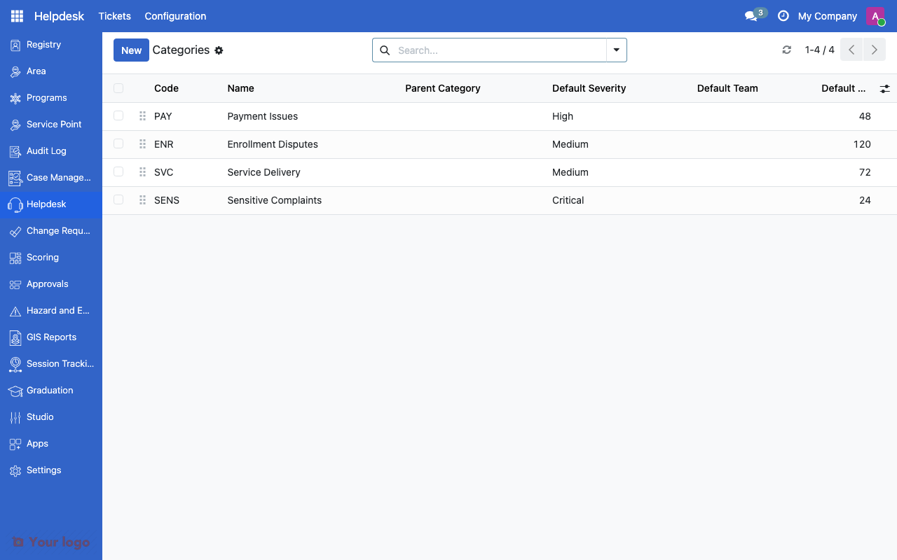 Ticket categories list showing severity, sensitivity, and SLA settings