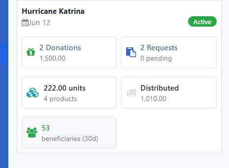 DRIMS Dashboard showing incident cards with KPIs for each disaster
