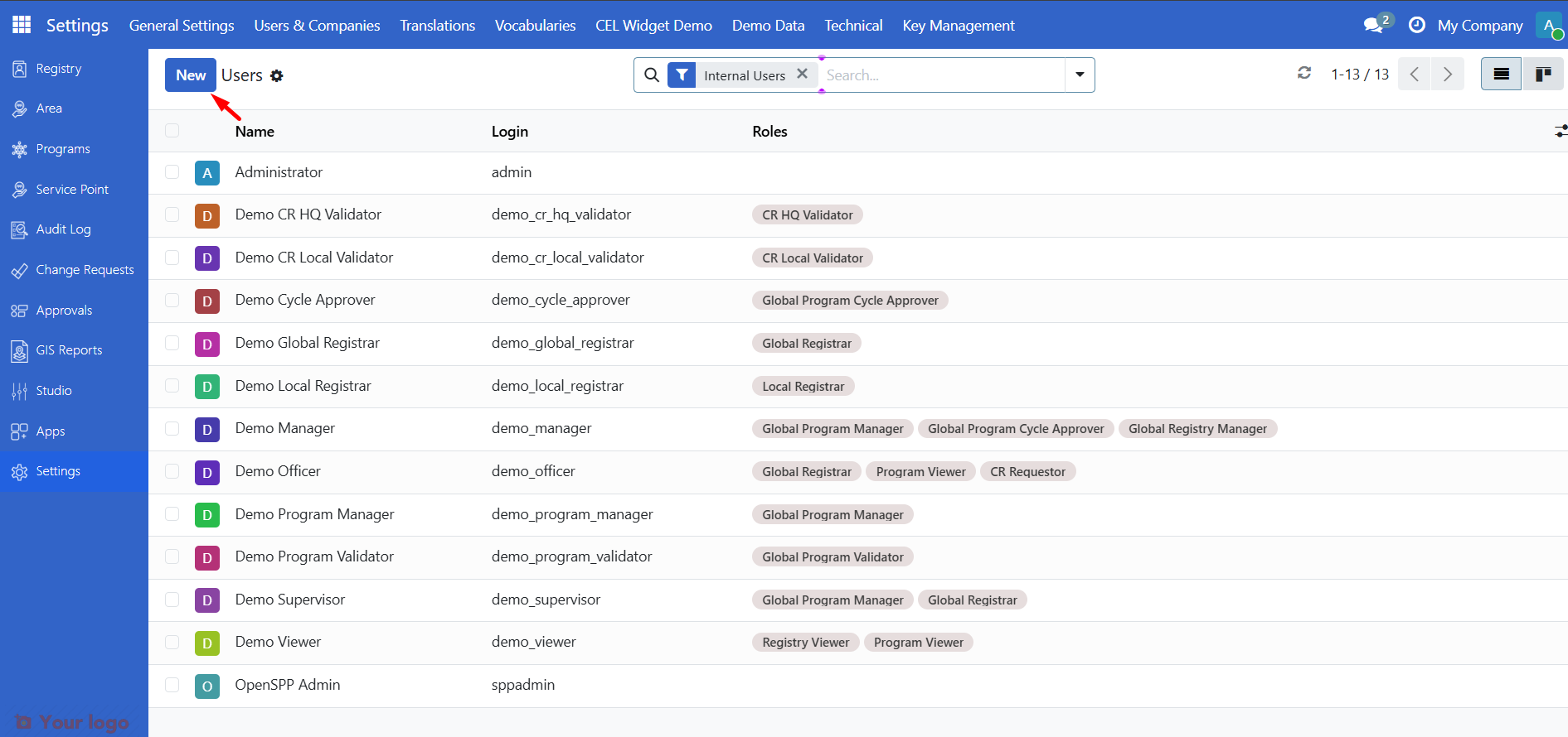 Users list with New button