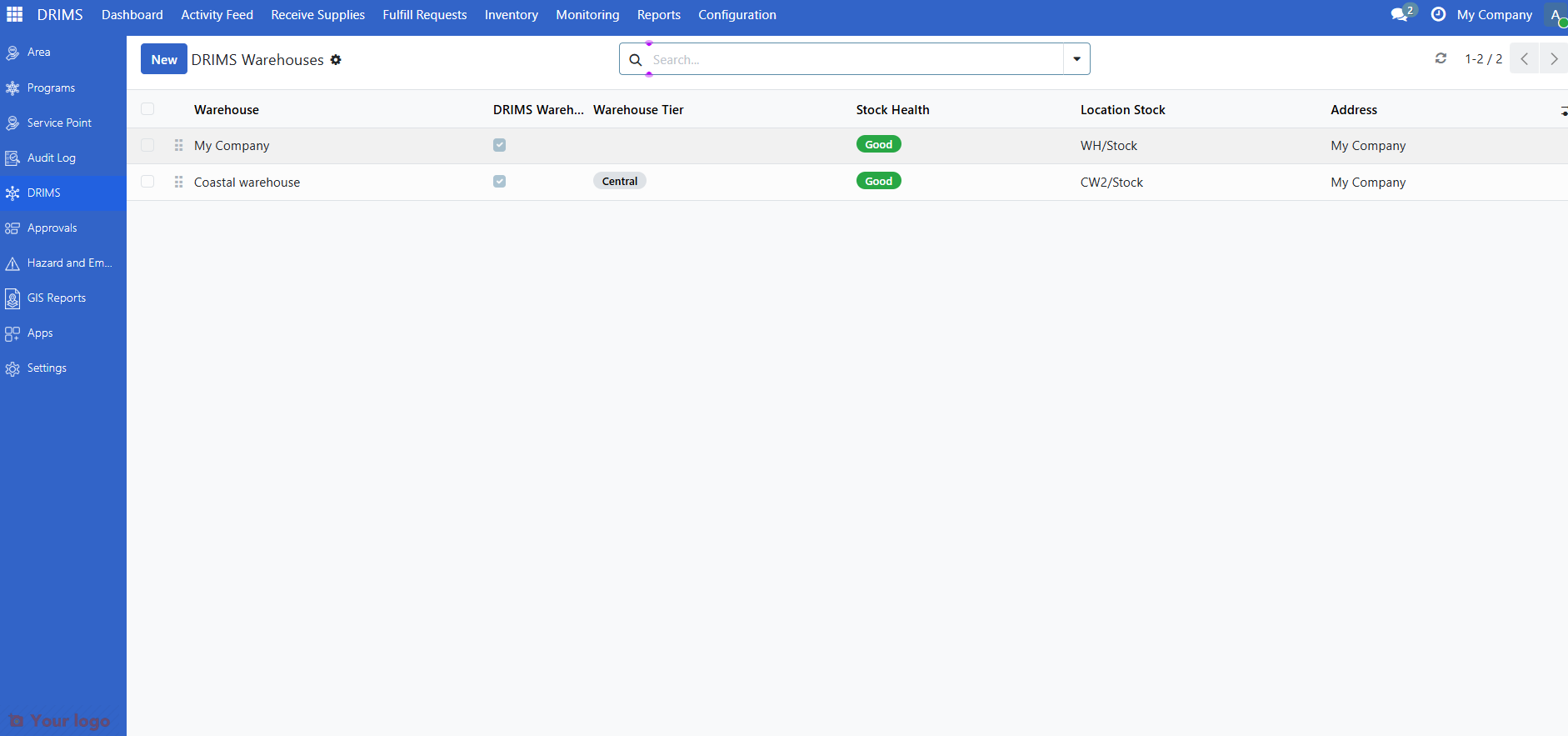 DRIMS Warehouses list showing health status indicators for each warehouse