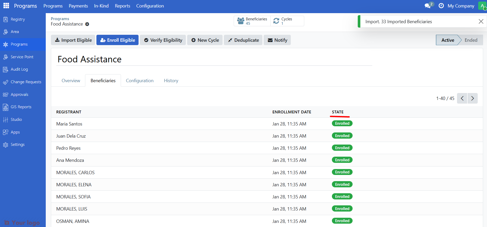 Enrolled beneficiaries