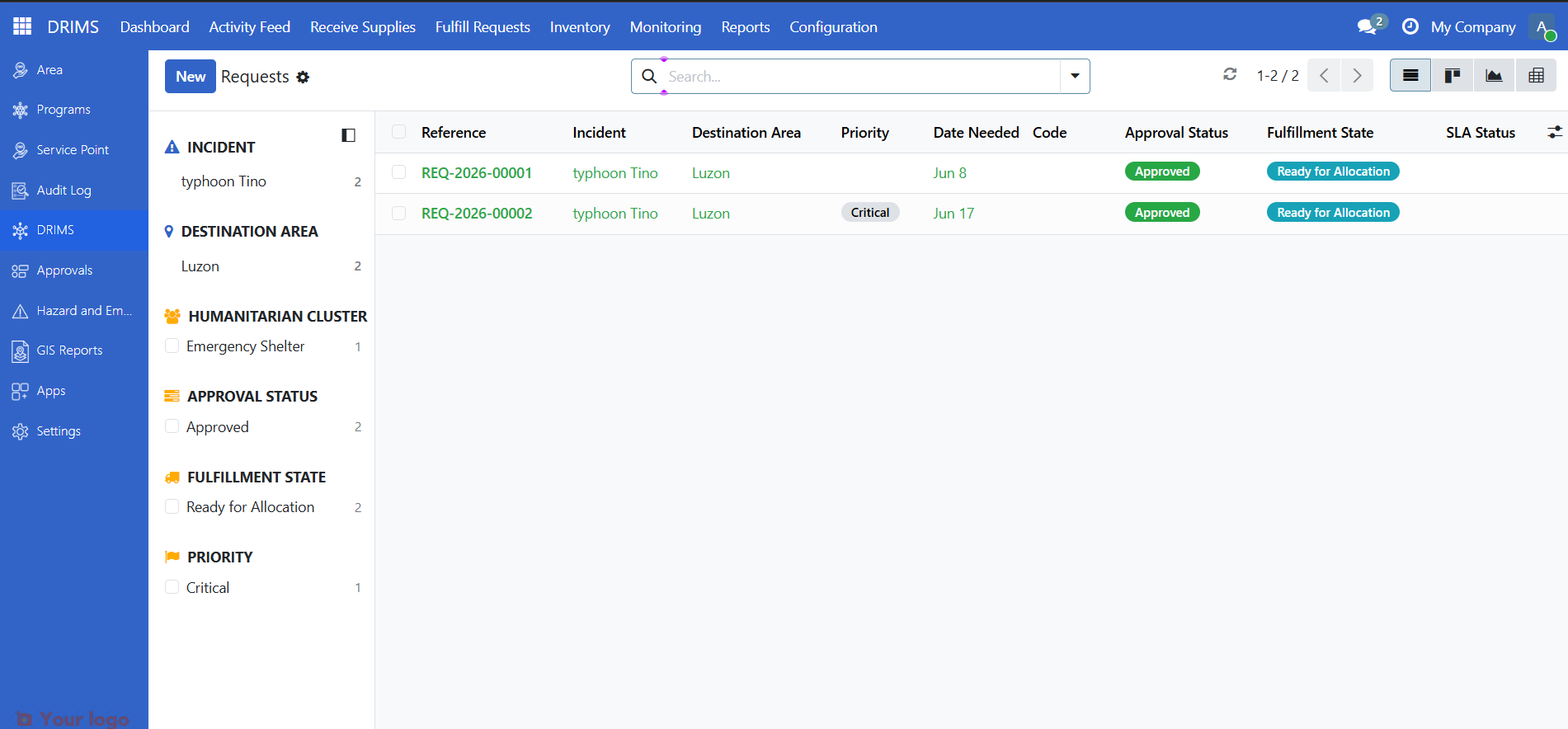 Ready for Allocation filter tab highlighted in the requests list