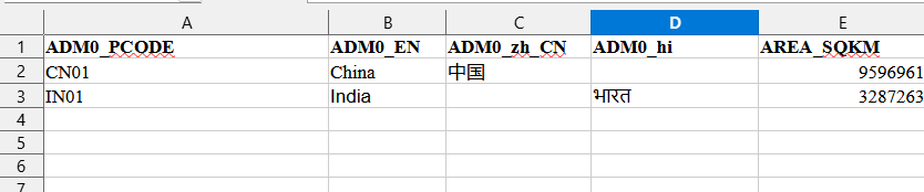 Excel spreadsheet showing Level 0 area data with columns for ADM0_PCODE, ADM0_EN, and AREA_SQKM containing sample country data
