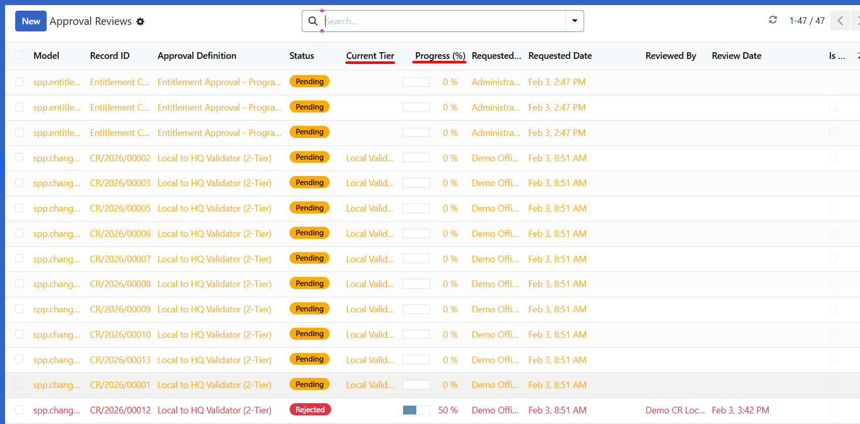 Multi-tier progress indicator