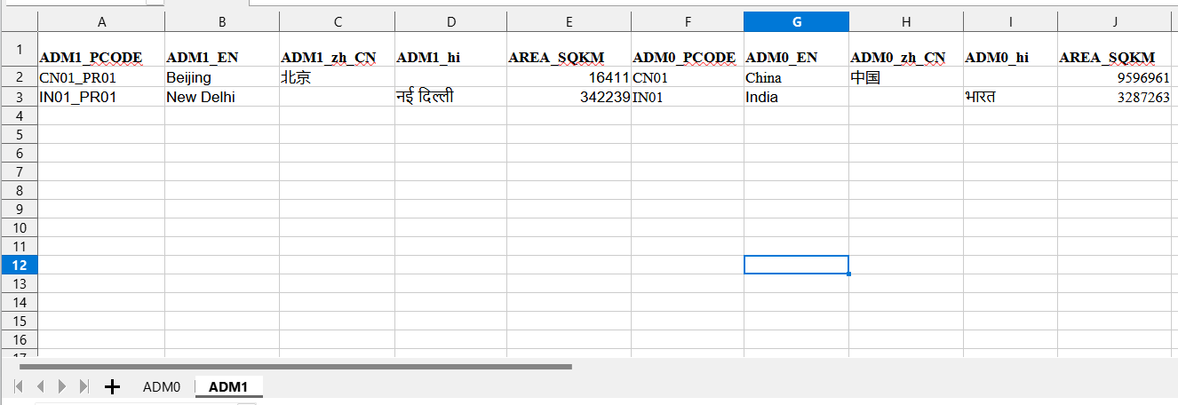 Excel spreadsheet showing Level 1 area data with columns for ADM1_PCODE, ADM1_EN, ADM0_PCODE, ADM0_EN, and AREA_SQKM containing sample subdivision data