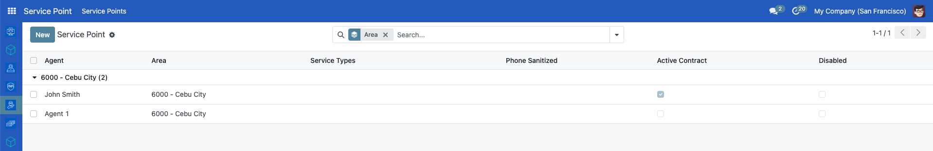 Service Points list grouped by Area, showing service points organized under different geographical areas