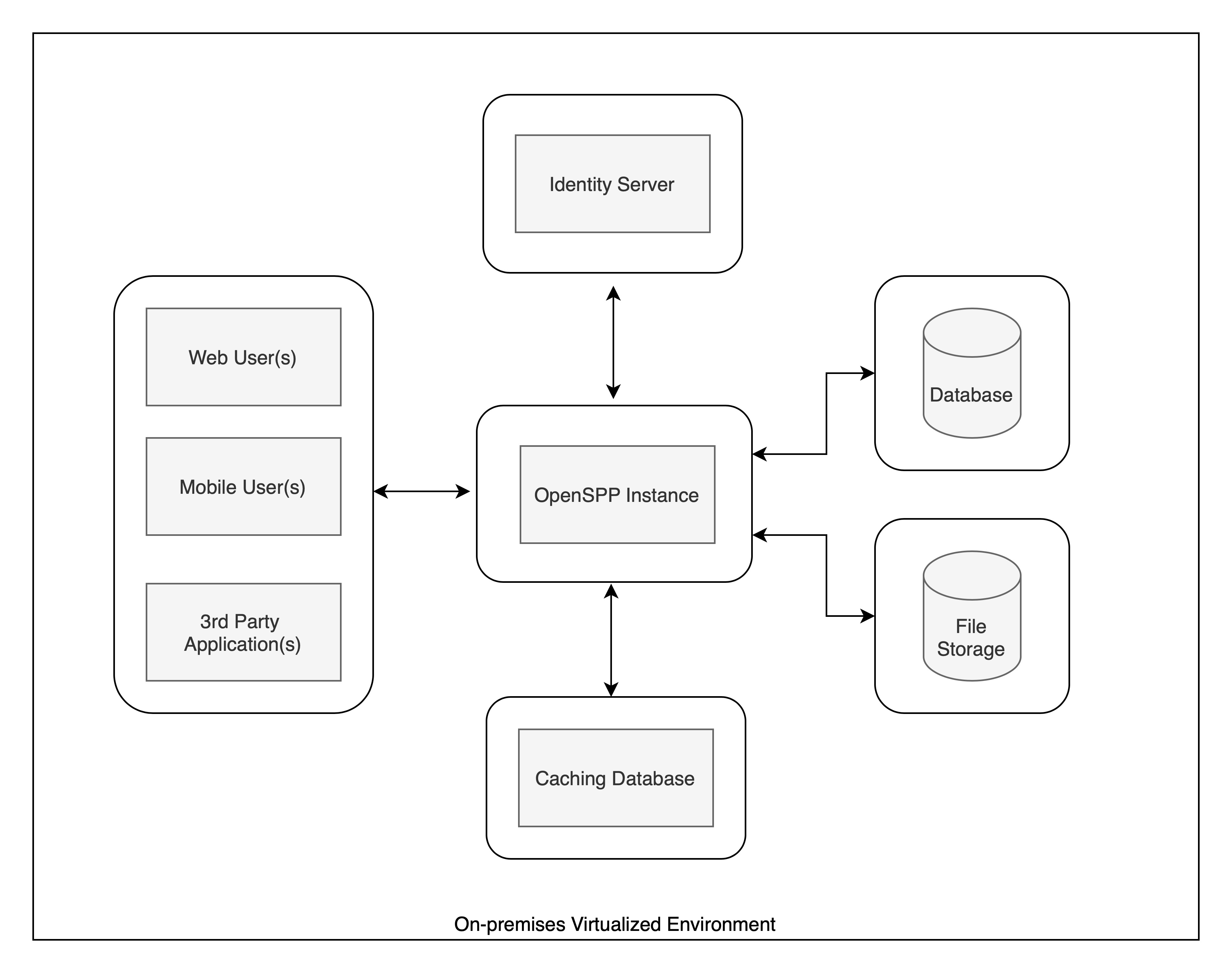 Single-node deployment architecture diagram showing all OpenSPP components consolidated on a single virtual machine